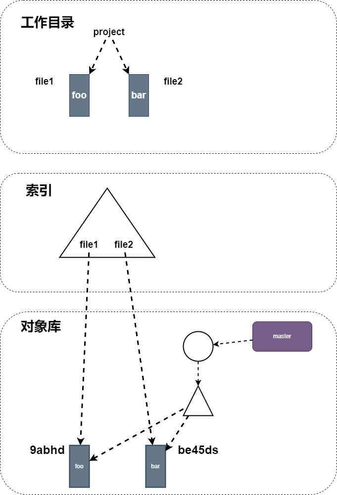 图5-1