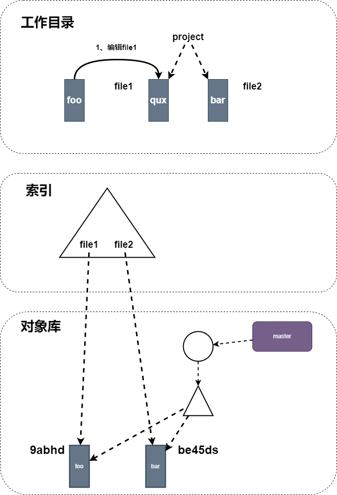 图5-2.drawio
