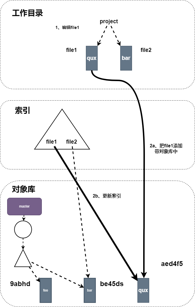 图5-3