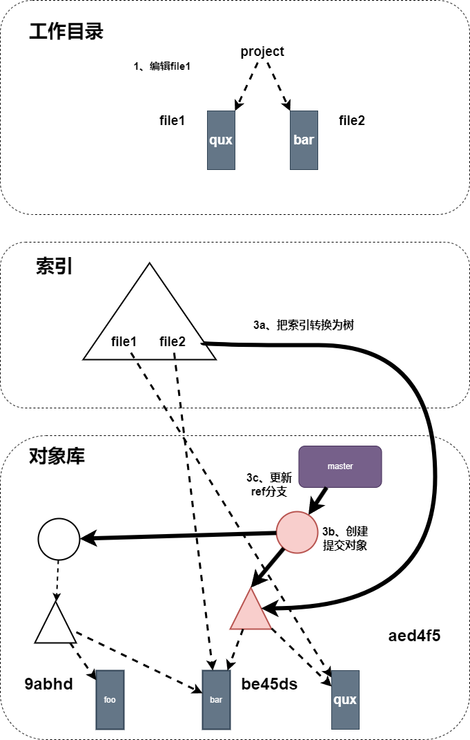 图5-4