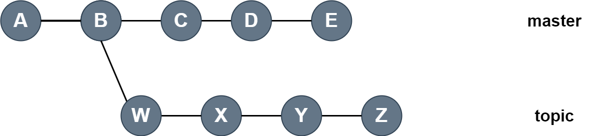 10-12