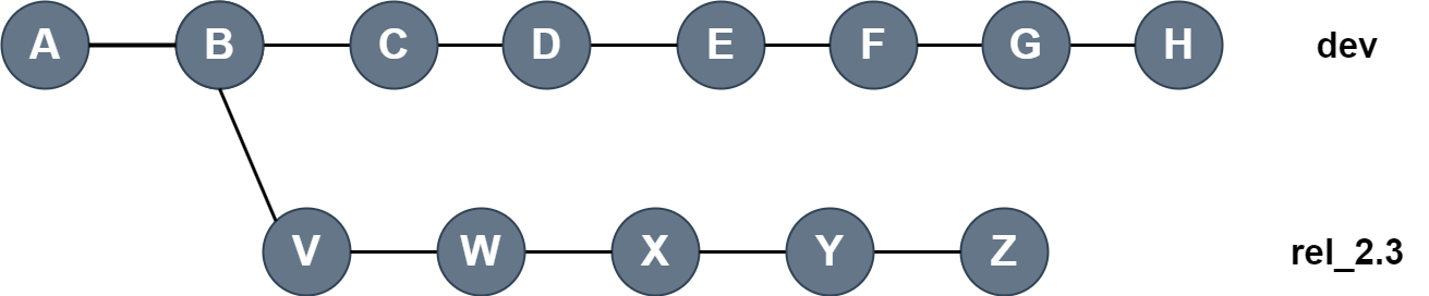 10-4