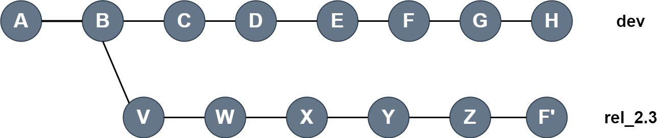 10-5