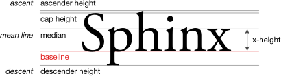 Typography_Line_Terms.svg