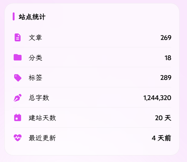 审核前：站点统计，文章 269 篇、标签 289、总字数 124 万