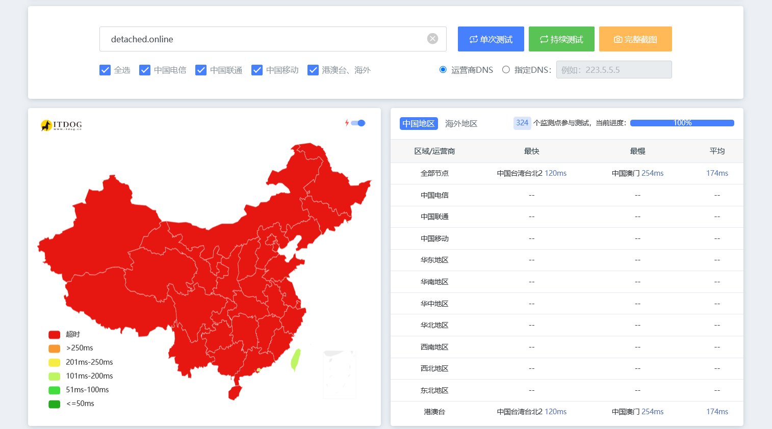 网站在国内各地的访问测试大面积超时