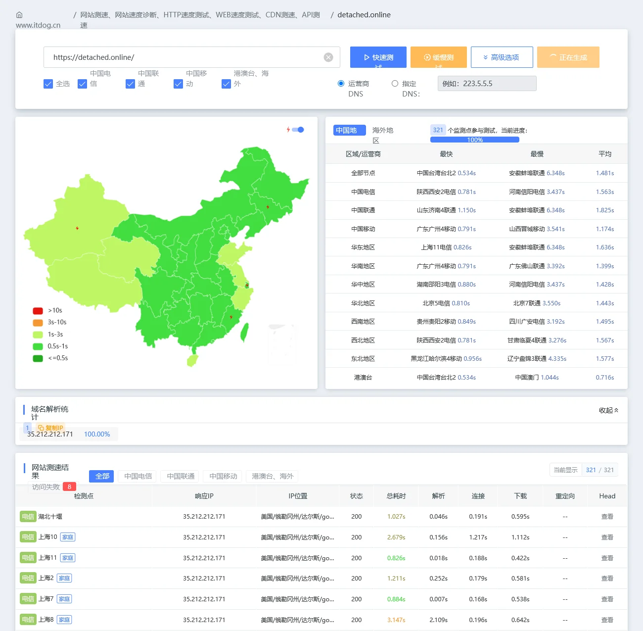 itdog HTTP 测速：detached.online 直连 GCP 源站