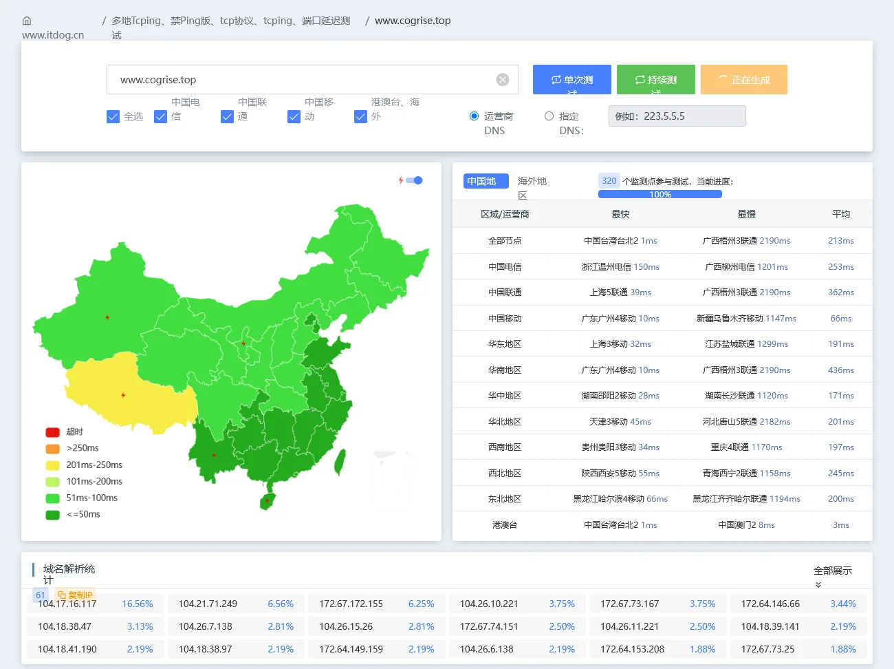 itdog 多地 TCPing：www.cogrise.top 解析到社区优选域名 cf.090227.xyz，各地解析出 61 个 Cloudflare IP