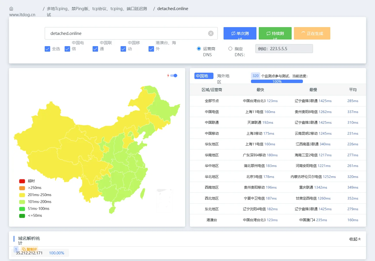 itdog 多地 TCPing：detached.online 直连 GCP 源站