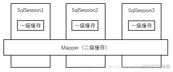 spring boot 中使用mybatis plus的二级缓存缓存_mybatis