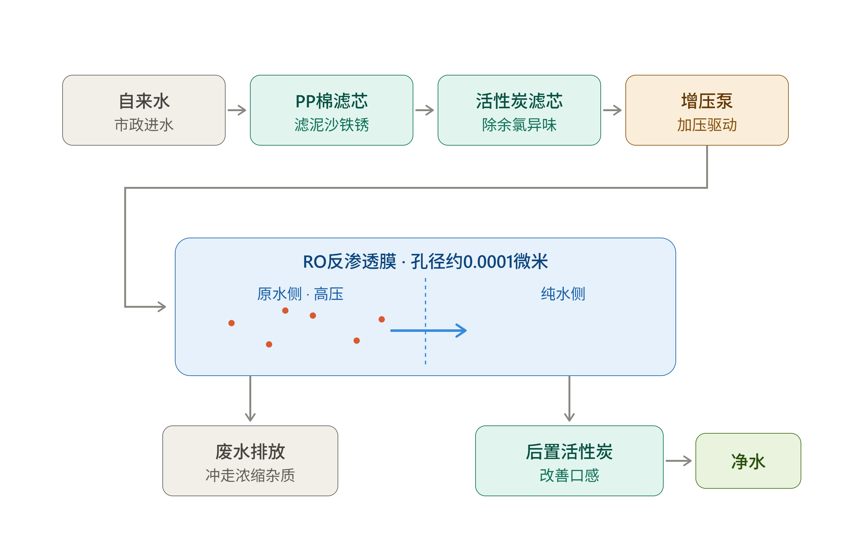 ro_water_purifier_structure